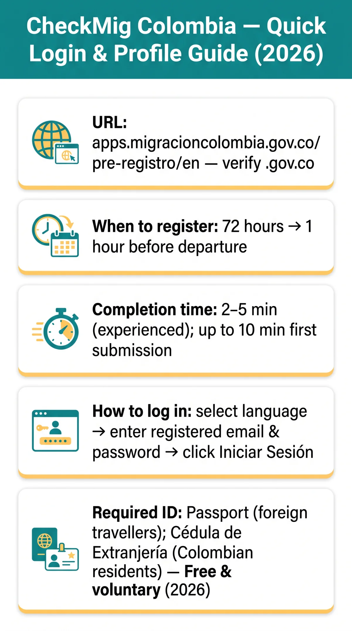 Infografika: Check Mig Colombia Login Guide: Access and Manage Your Profile in 2026