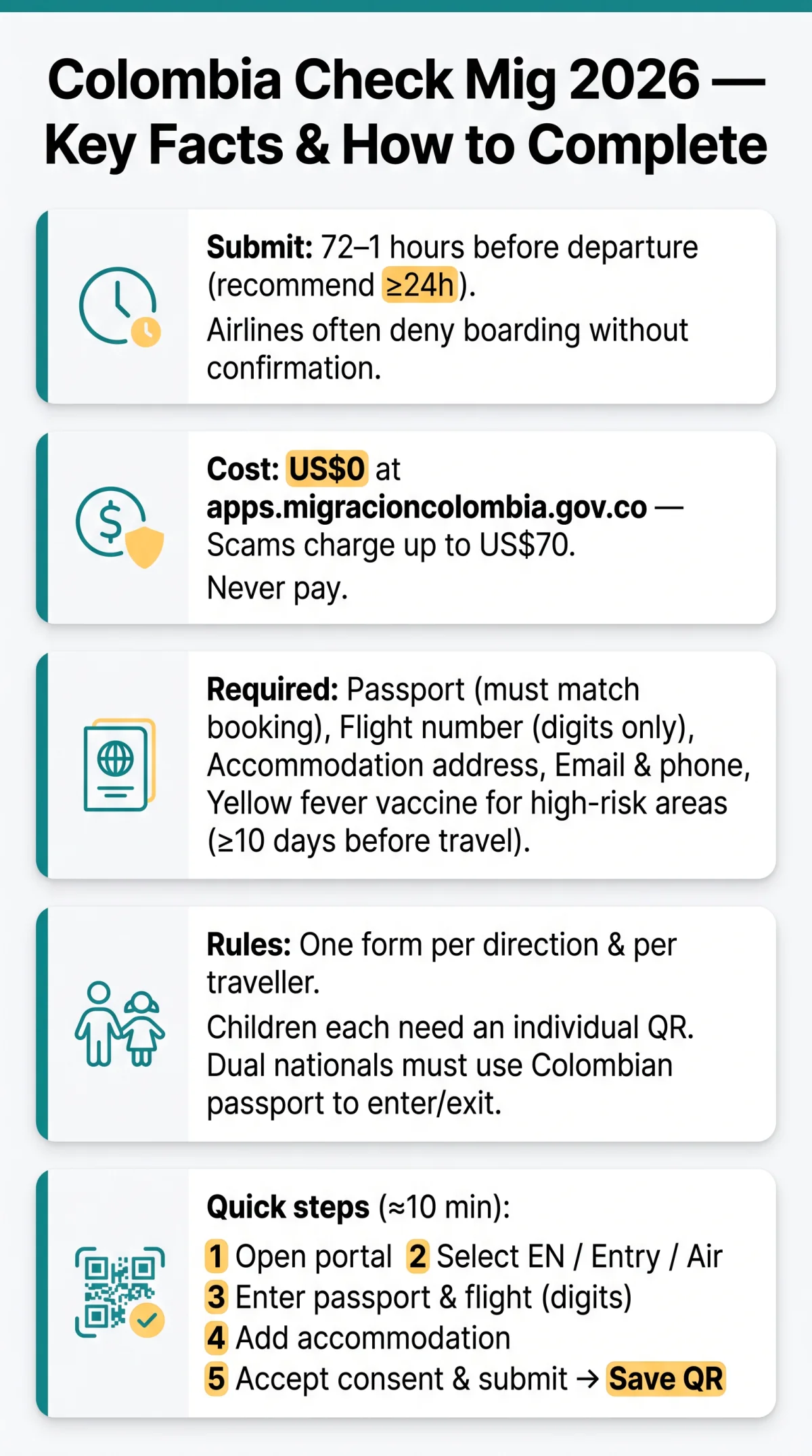 Infografika: Colombia Check Mig 2026: What It Is, Current Rules & How to Complete It