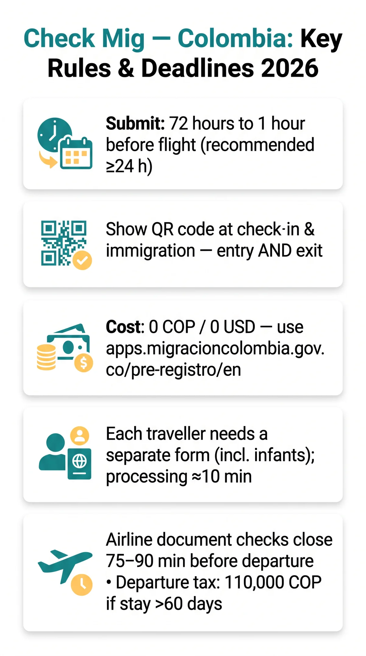 Infografika: Colombia Check Mig Airport Requirements: Rules and Deadlines in 2026