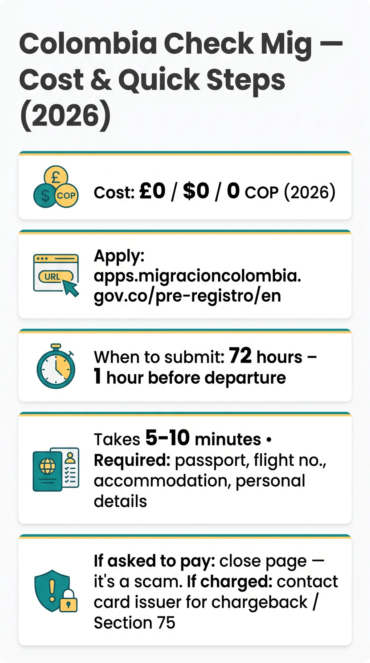 Infografika: Colombia Check Mig Cost 2026: The Form Is Free, Here's What to Do If Asked to Pay