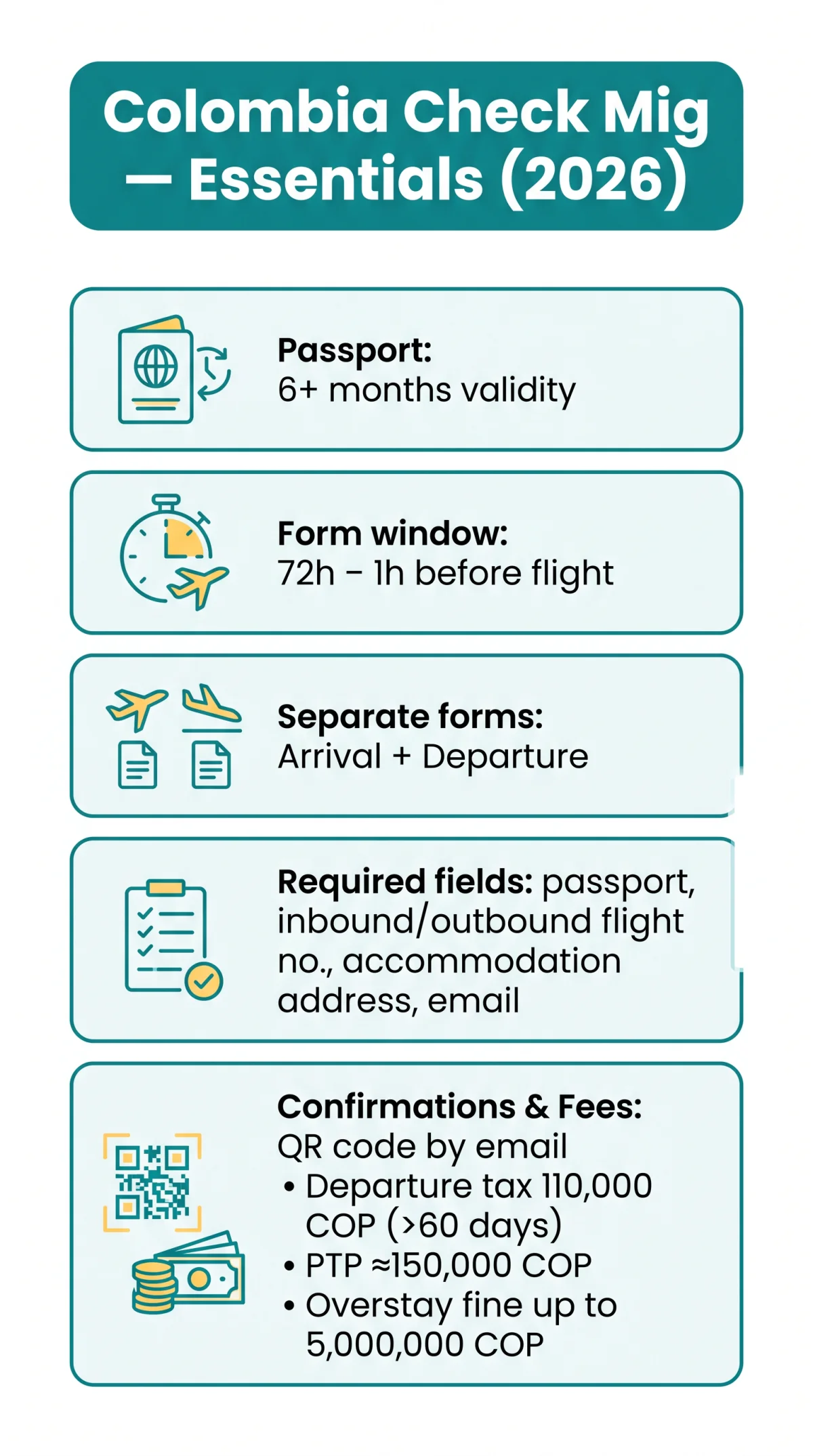 Infografika: Colombia Check Mig Documents Needed: Complete Checklist for UK Travellers (2026)