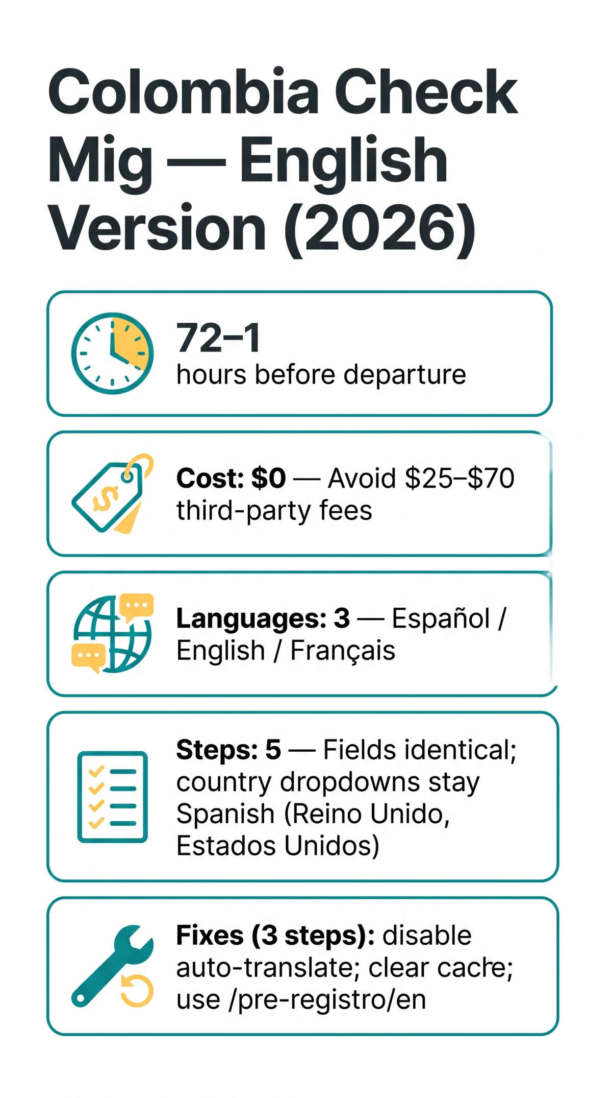 Infografika: Colombia Check Mig English Version: How to Switch Languages and Key Differences from Spanish (2026)