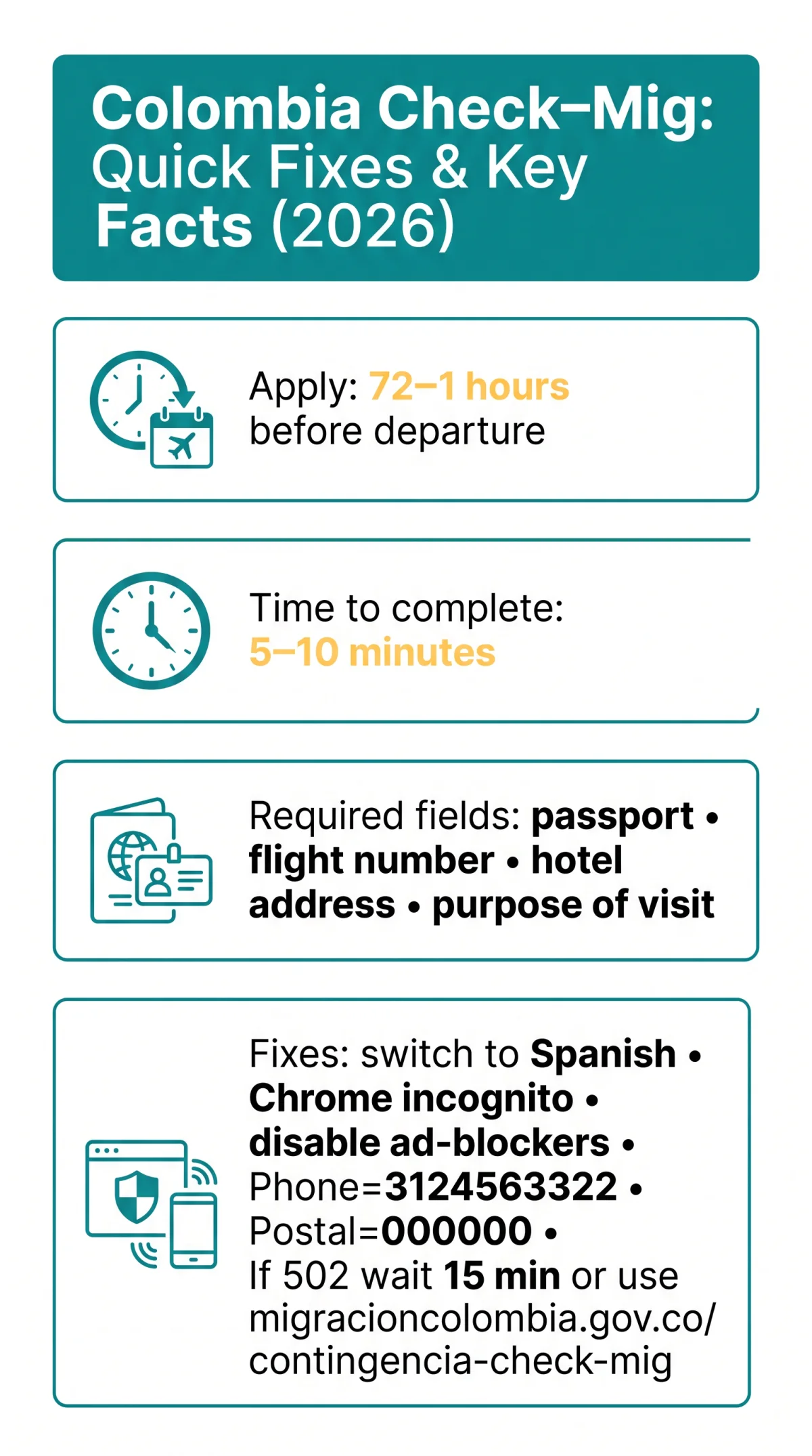 Infografika: Colombia Check-Mig Error Message: How to Fix Validation, Captcha & Missing Field Issues in 2026
