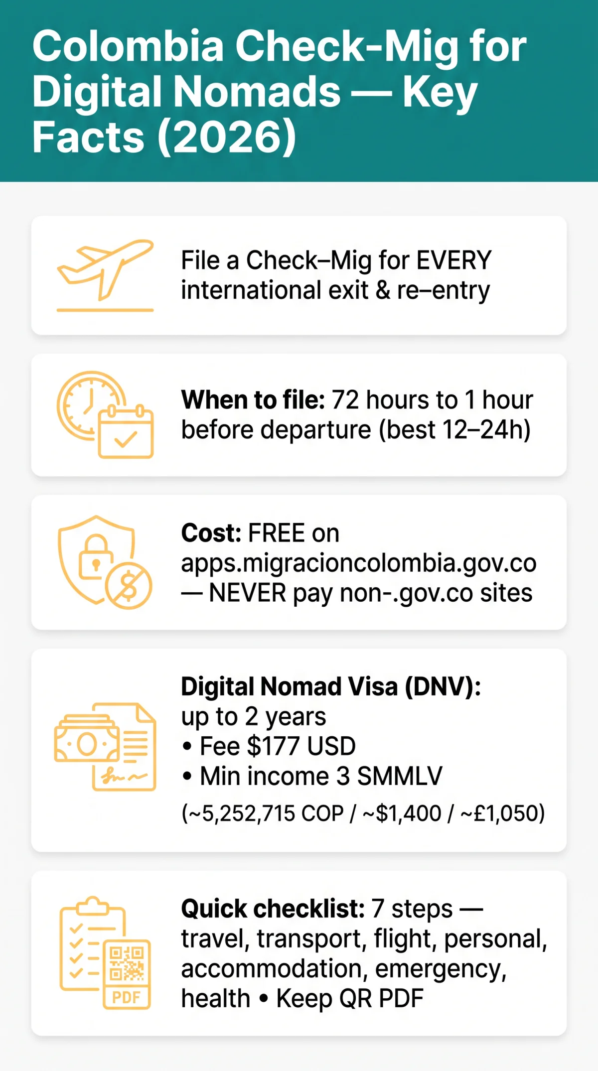 Infografika: Colombia Check Mig for Digital Nomads: Managing Multiple Entries & Visa Extensions (2026)