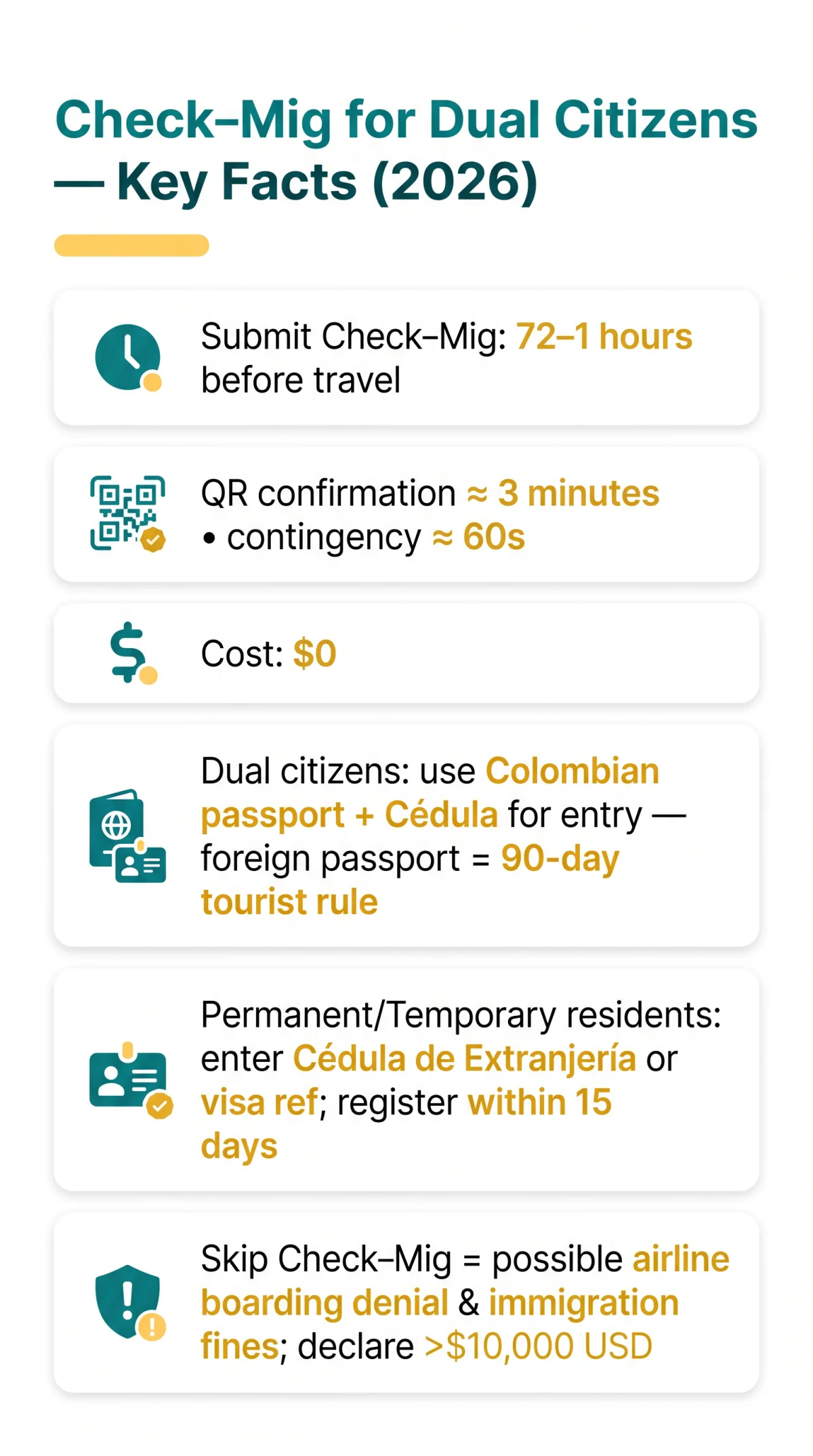 Infografika: Colombia Check-Mig for Dual Citizens: Requirements by Traveller Type (2026 Guide)