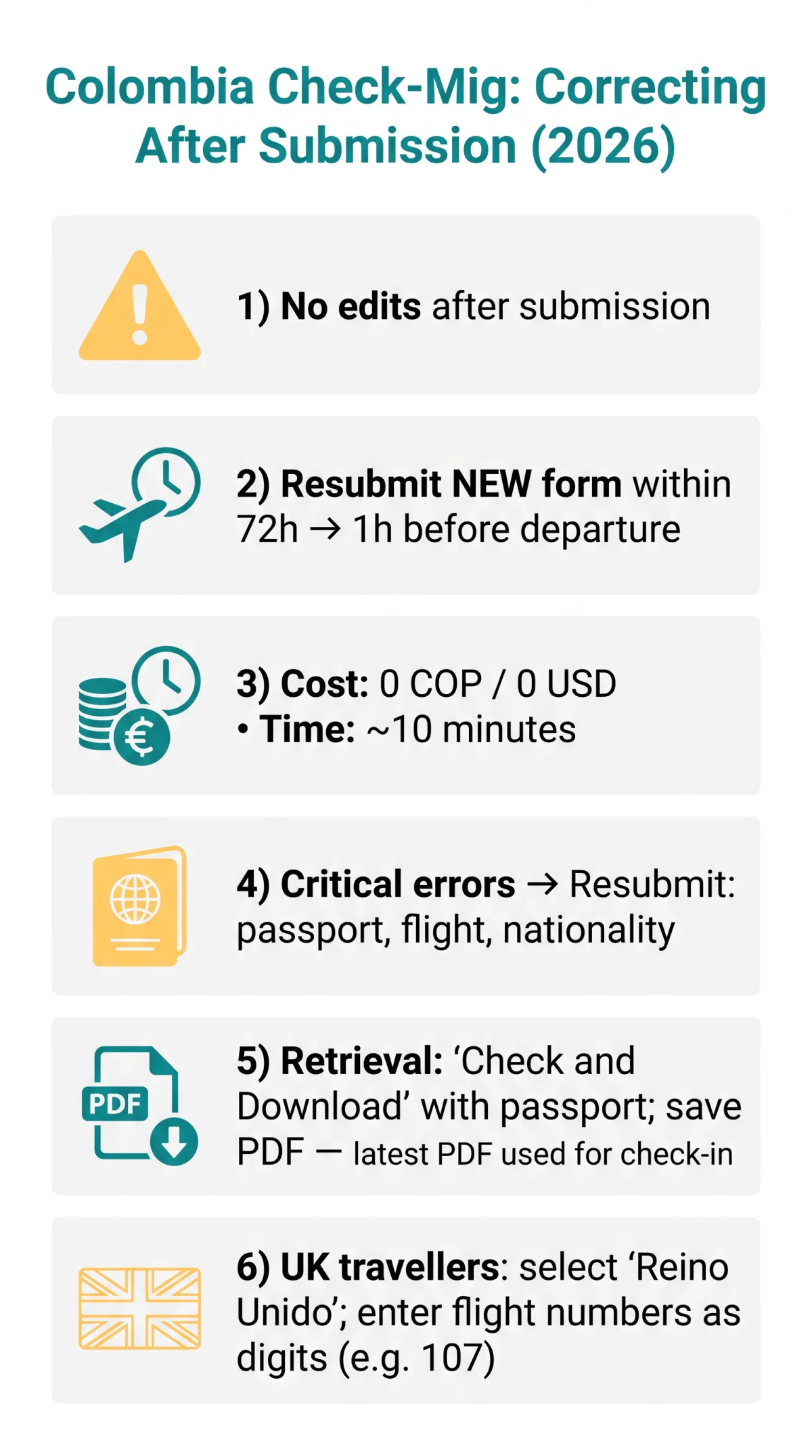 Infografika: Colombia Check-Mig Form Modifications: How to Edit, Correct, or Update After Submission (2026)