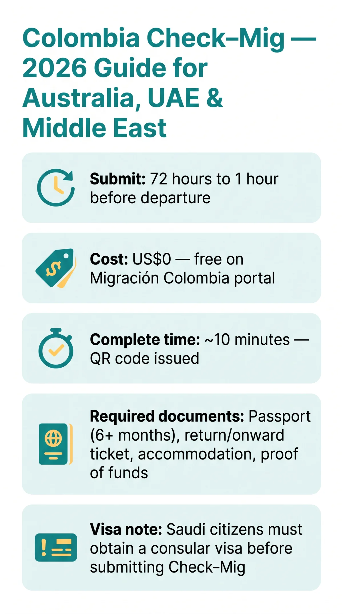 Infografika: Colombia Check-Mig from Australia: 2026 Guide for Australian, UAE and Middle East Travelers