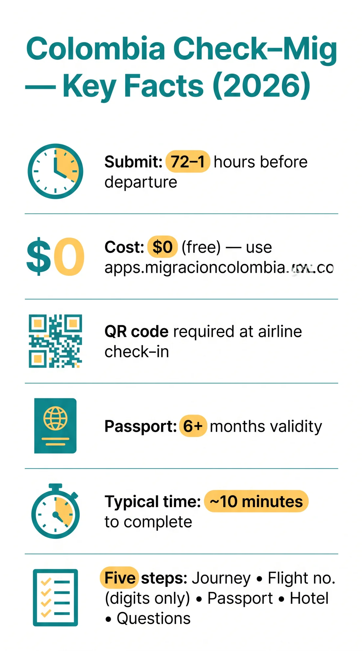 Infografika: Colombia Check-Mig From Canada: Requirements for Canadian and Latin American Travellers in 2026