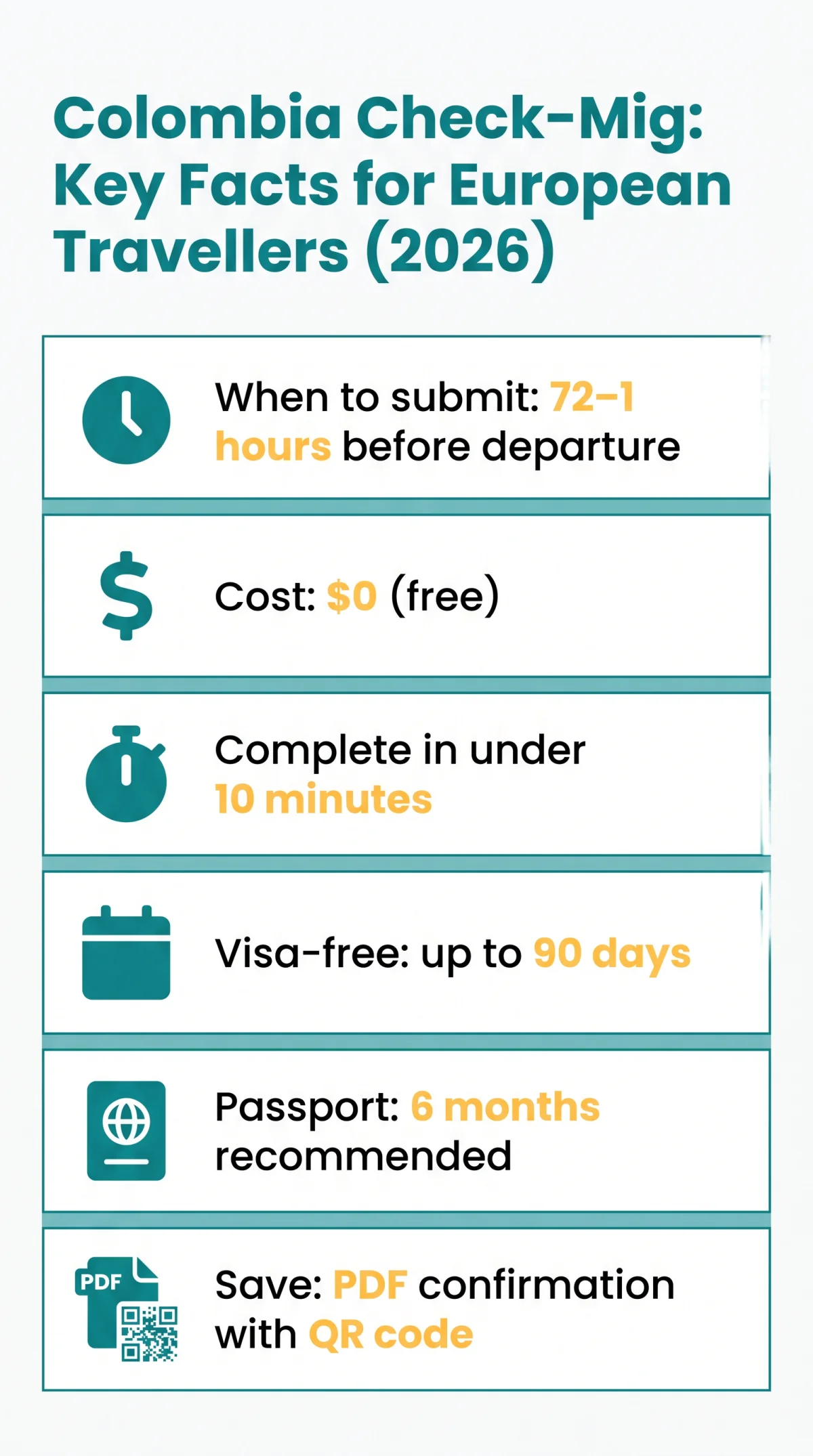Infografika: Colombia Check-Mig from Europe: Complete Guidelines for Spanish, German, French, Italian, and Other European Citizens (2026)