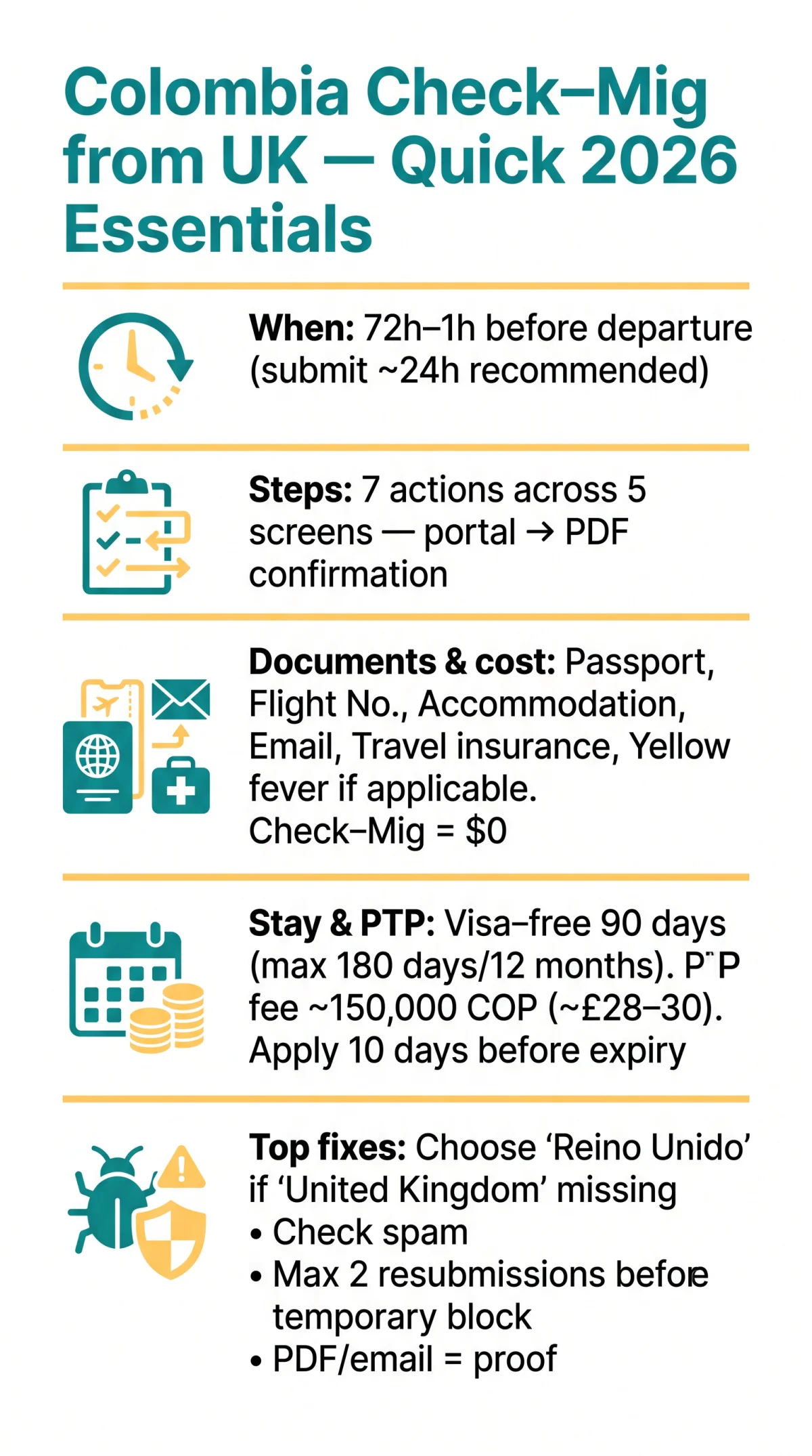 Infografika: Colombia Check-Mig From UK: Complete 2026 Guide for British Citizens and Residents