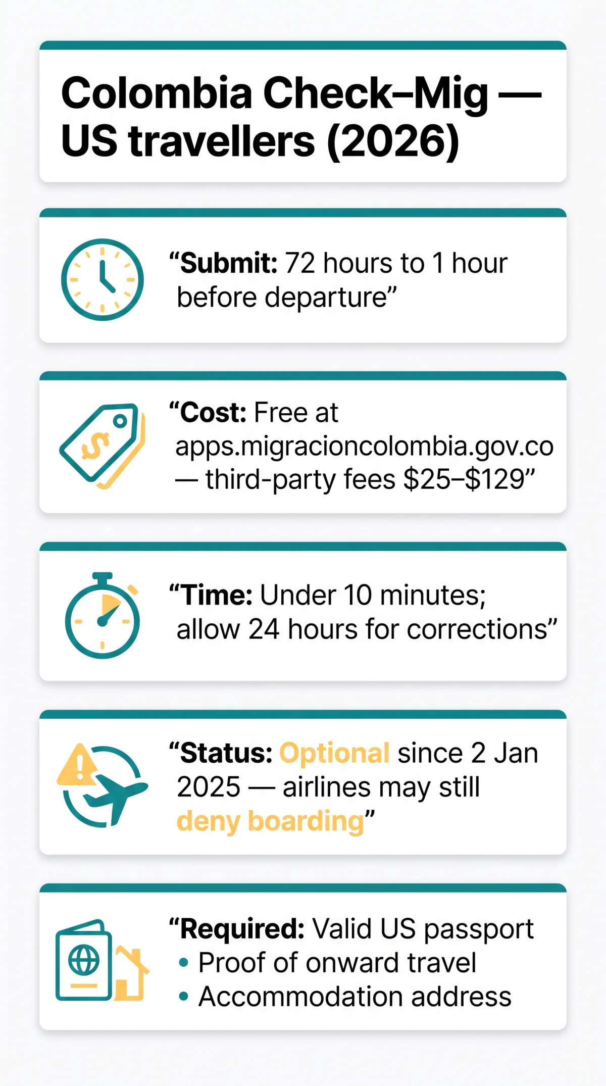 Infografika: Colombia Check-Mig From USA: What US Passport Holders Need to Know in 2026