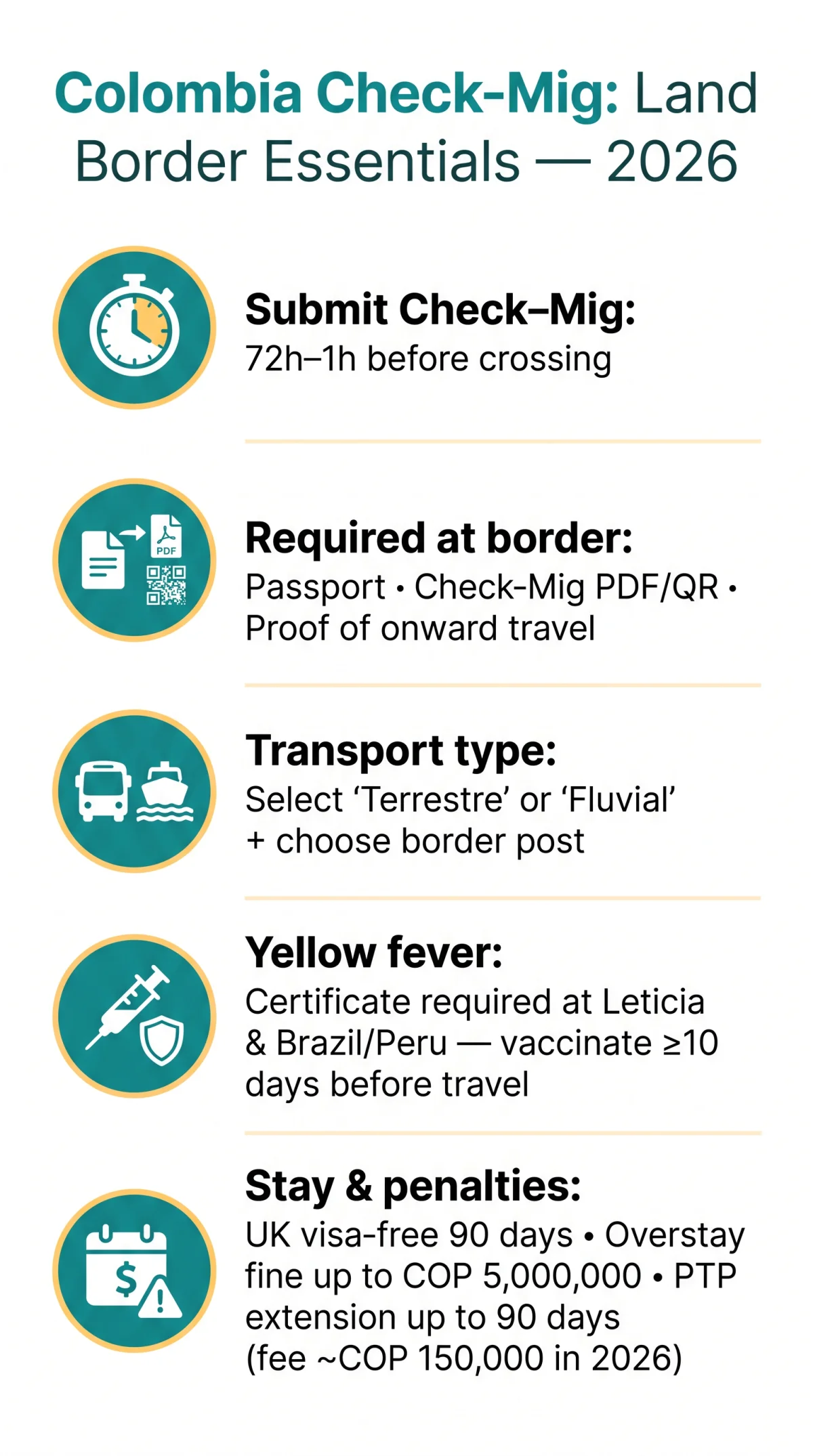 Infografika: Colombia Check Mig Land Border Requirements: Complete 2026 Guide for Overland Travellers