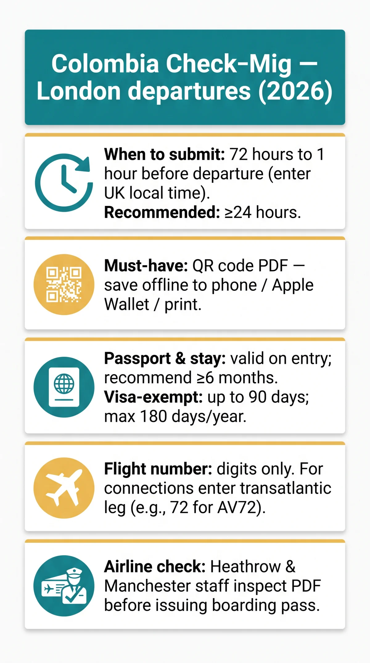 Infografika: Colombia Check-Mig London: Guide for UK Airport Departures (2026)