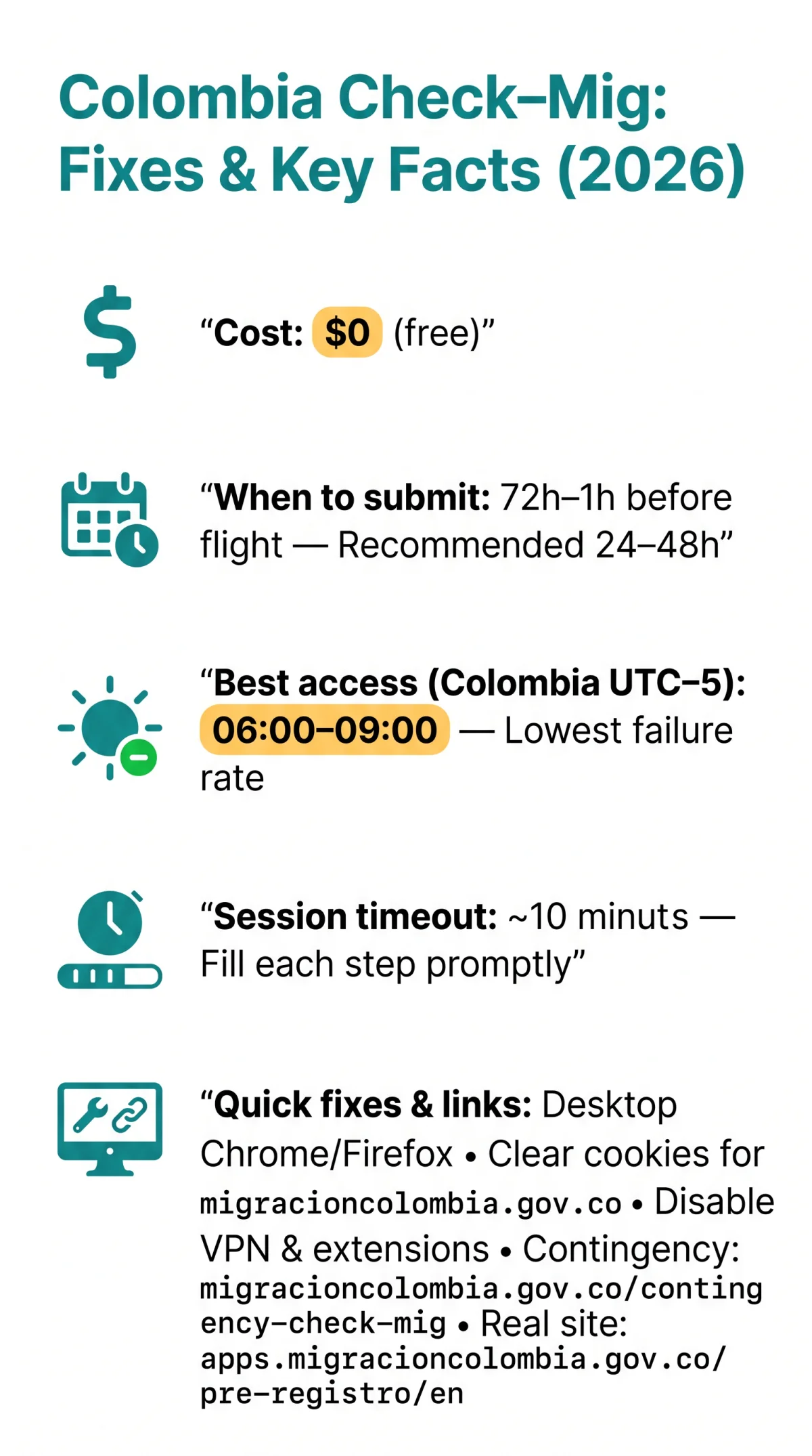 Infografika: Colombia Check-Mig Not Working? How to Fix It in 2026