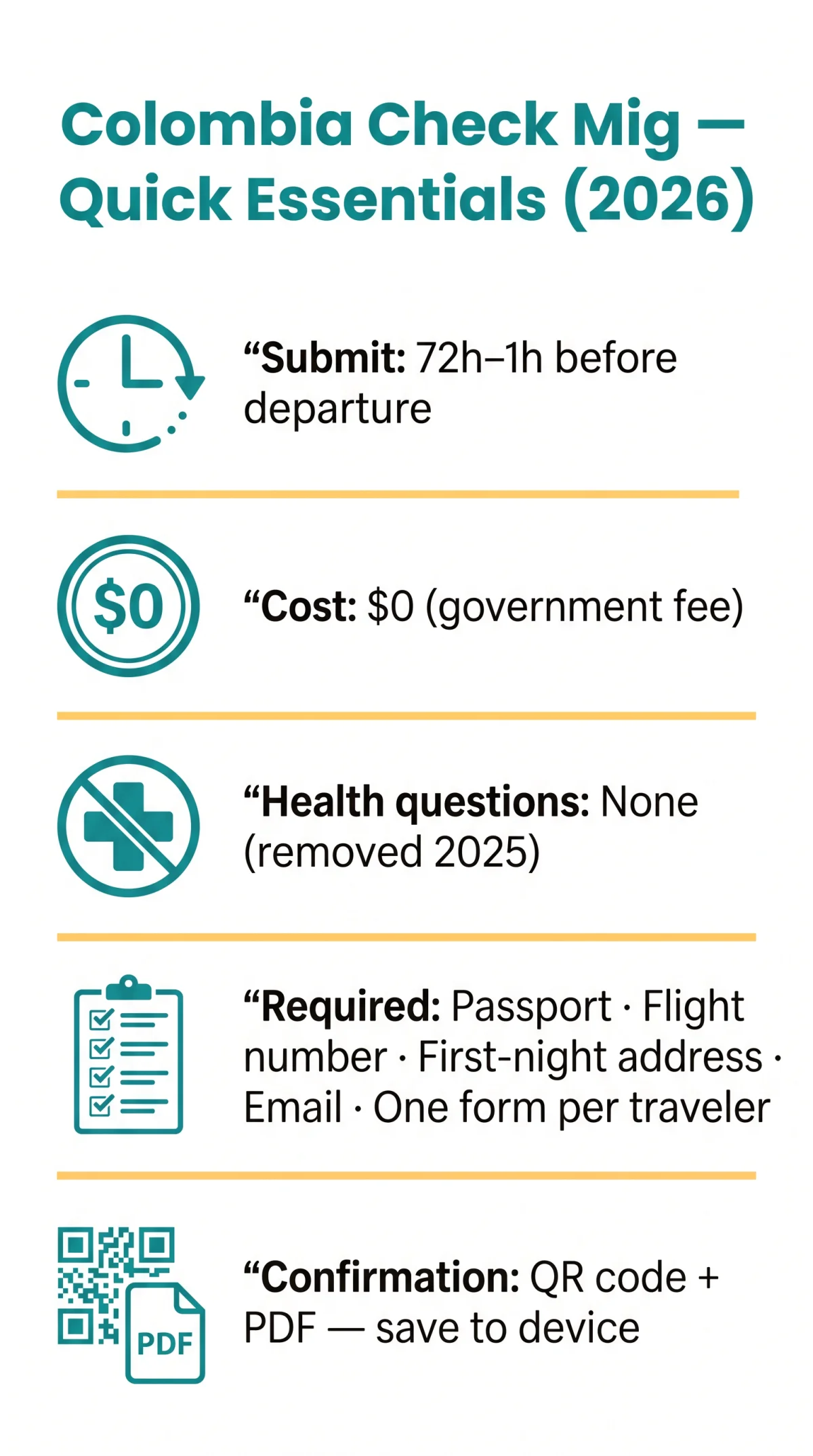 Infografika: Colombia Check Mig Questions Explained: How to Answer Health, Travel History & Accommodation Fields in 2026