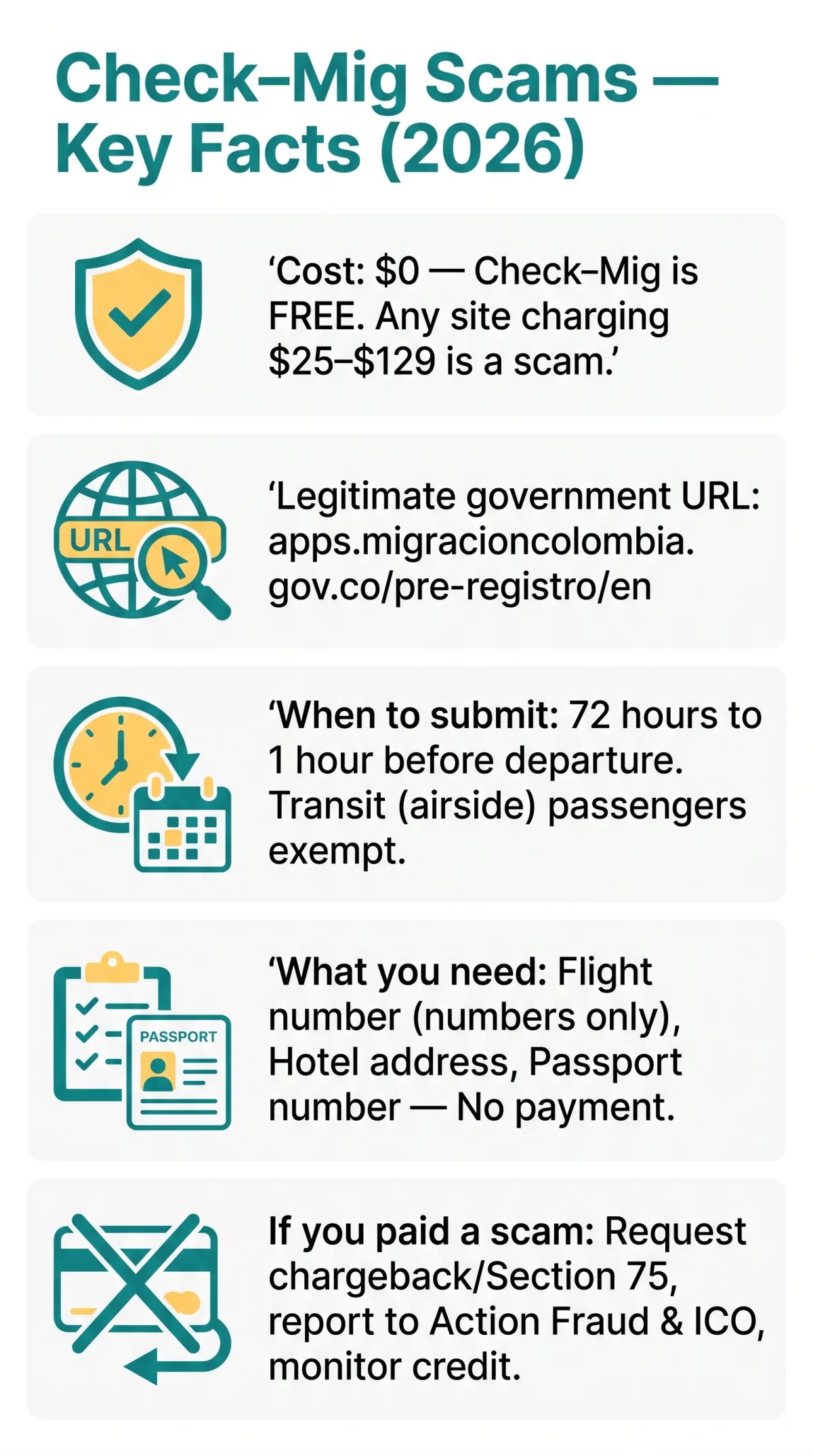 Infografika: Colombia Check Mig Scams in 2026: How to Identify Fraudulent Websites and Avoid Unnecessary Fees