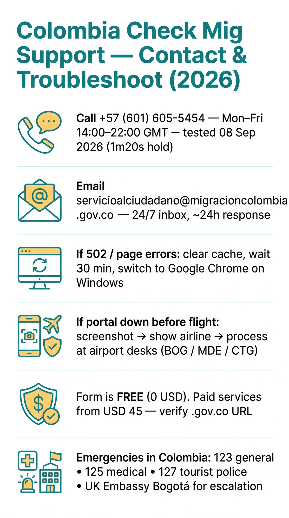 Infografika: Colombia Check Mig Support — Contact Migración Colombia, Fix Errors, and Find Community Help (2026)