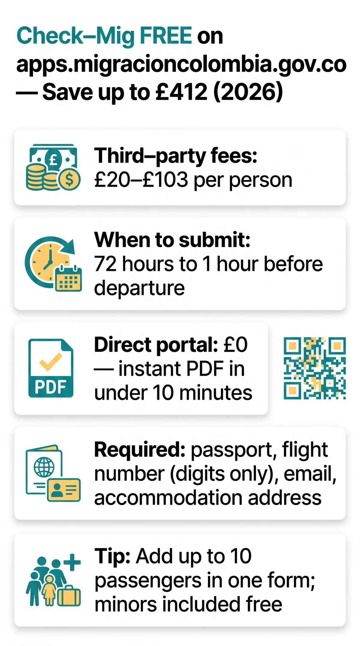 Infografika: Colombia Check-Mig Third-Party Fees vs the Free Portal: What UK Travellers Need to Know in 2026