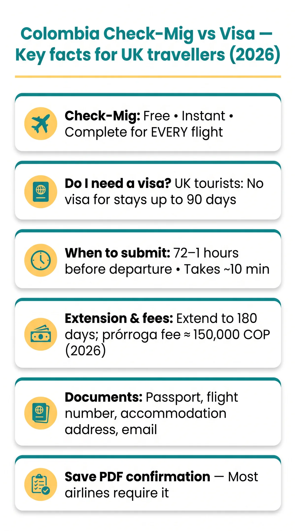 Infografika: Colombia Check Mig vs Visa: Entry Requirements for UK Travellers in 2026