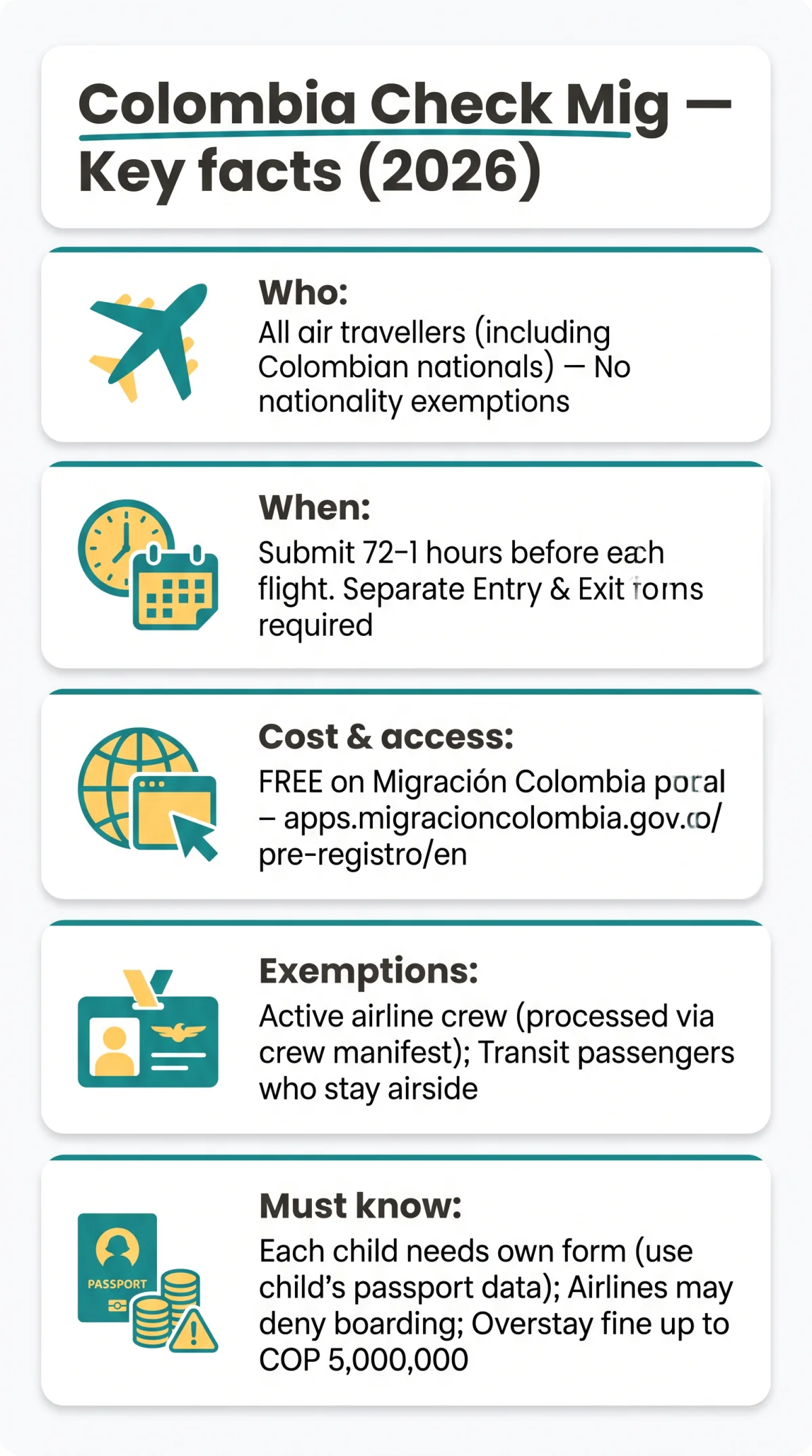 Infografika: Colombia Check Mig: Who Needs It and Who Is Exempt in 2026?