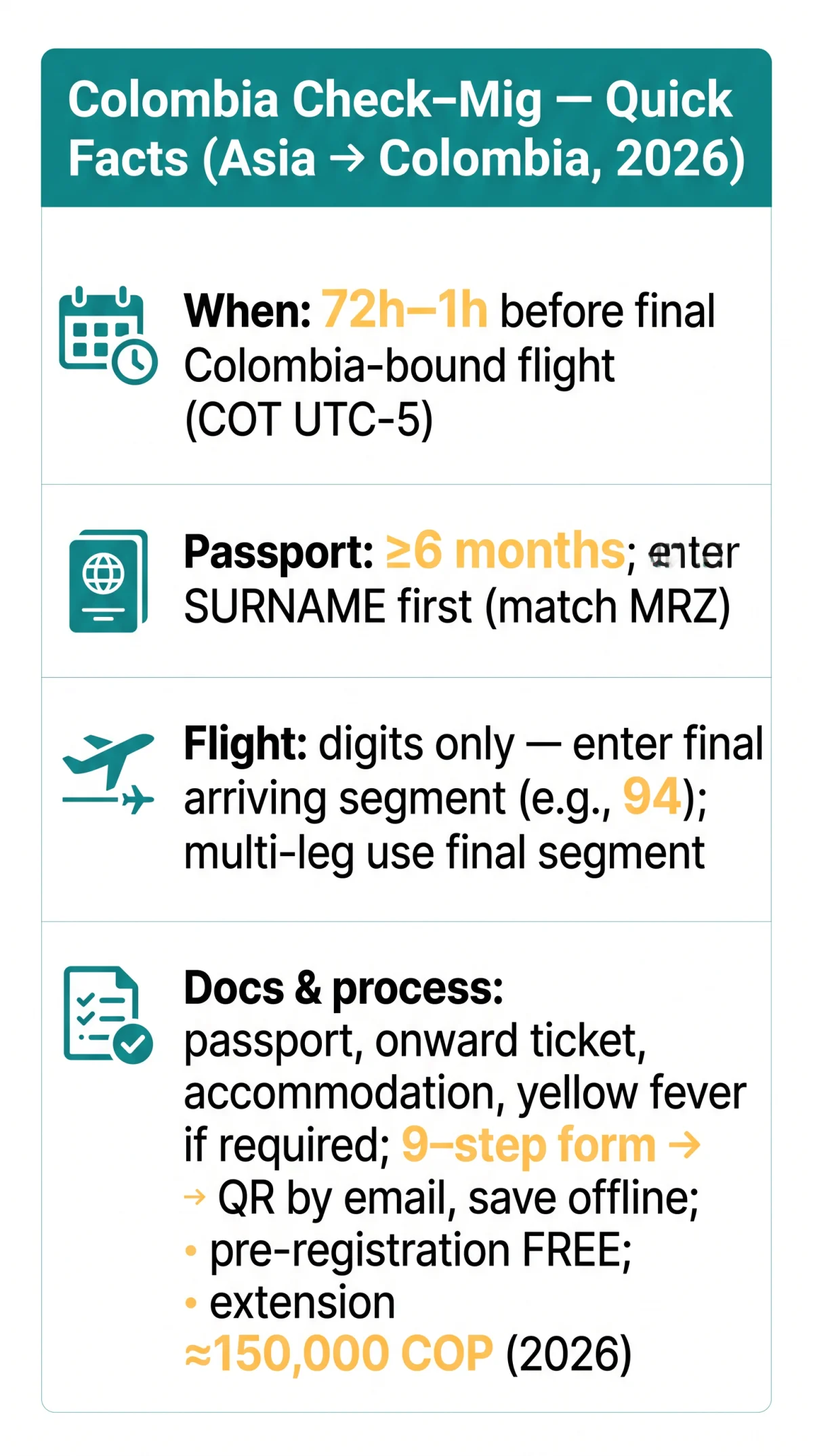 Infografika: Complete Guide to the Colombia Check-Mig Form for Asian Citizens in 2026