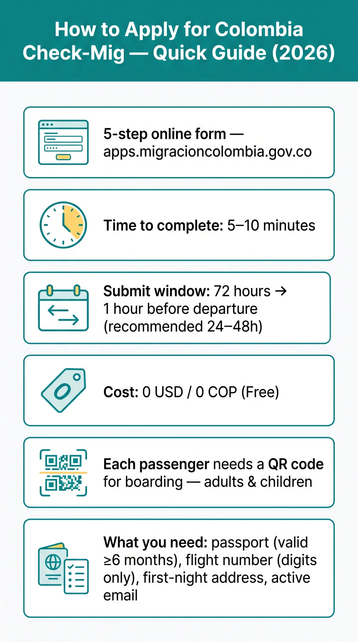 Infografika: How to Apply for Colombia Check Mig: Step-by-Step Guide (2026)