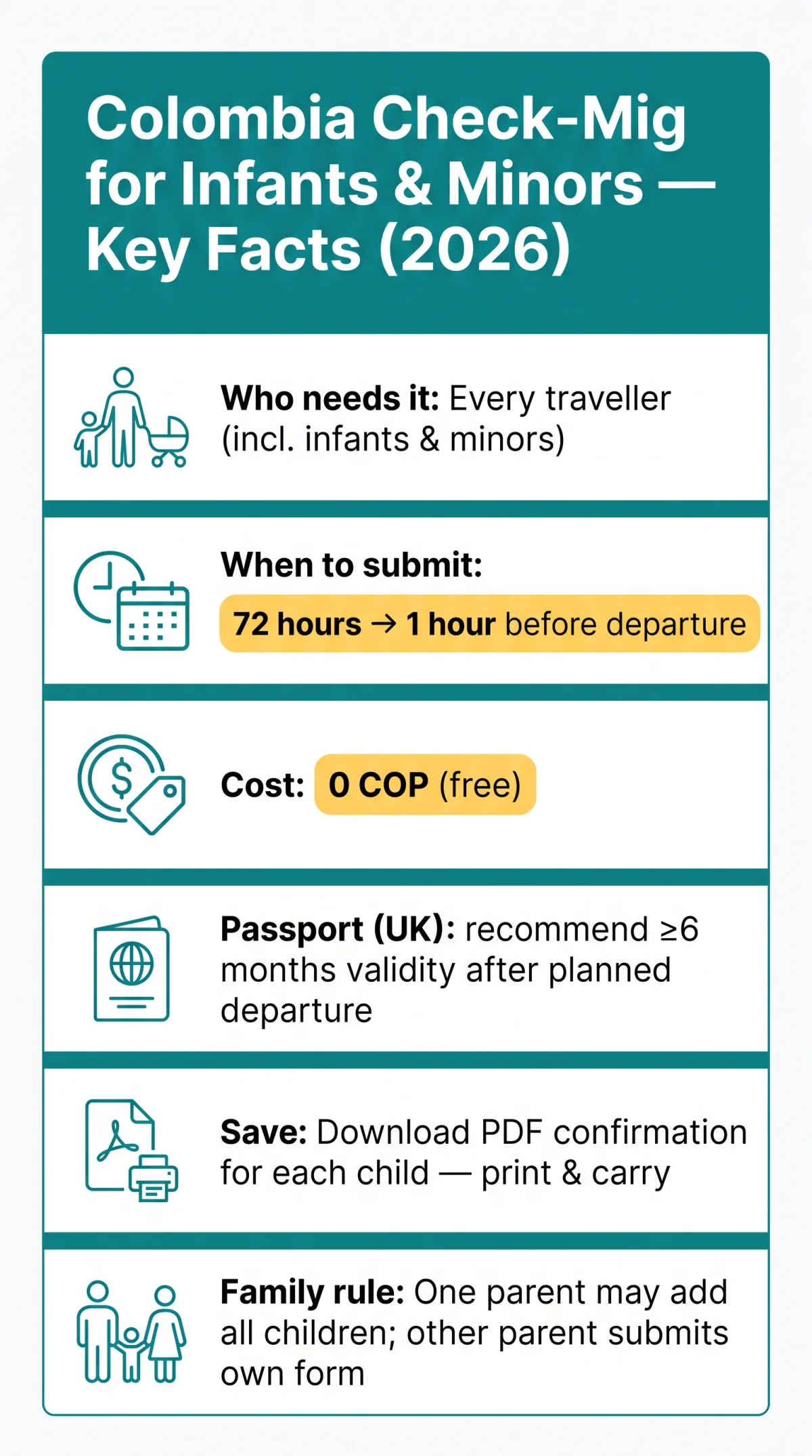 Infografika: How to Fill Out the Colombia Check-Mig Form for Infants, Minors, and Family Groups (2026 Guide)